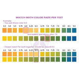 pH Urine Color Chart for Dogs and Cats